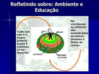 Refletindo sobre: Ambiente e Educação 