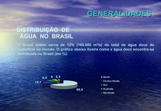 GENERALIDADES DISTRIBUIÇÃO  DE  ÁGUA  NO  BRASIL O Brasil detém cerca de 12% (169.000 m 3 /s) do total de água doce de superfície no mundo. O gráfico abaixo ilustra como a água doce encontra-se distribuída no Brasil (em %): 