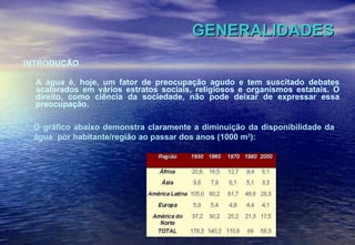 GENERALIDADES INTRODUÇÃO A água é, hoje, um fator de preocupação agudo e tem suscitado debates acalorados em vários estratos sociais, religiosos e organismos estatais. O direito, como ciência da sociedade, não pode deixar de expressar essa preocupação. O gráfico abaixo demonstra claramente a diminuição da disponibilidade da água   por habitante/região ao passar dos anos (1000 m 3 ): 