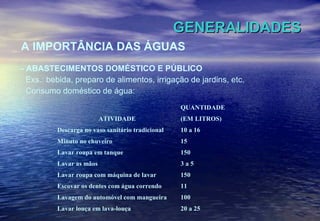 GENERALIDADES A IMPORTÂNCIA DAS ÁGUAS - ABASTECIMENTOS DOMÉSTICO E PÚBLICO Exs.: bebida, preparo de alimentos, irrigação de jardins, etc. Consumo doméstico de água: 