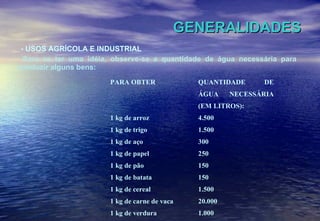 GENERALIDADES - USOS AGRÍCOLA E INDUSTRIAL Para se ter uma idéia, observe-se a quantidade de água necessária para produzir alguns bens: 