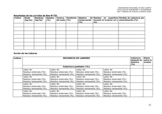 UNIVERSIDAD NACIONAL DE RIO CUARTO
                                                                                                   FACULTAD DE AGRONOMÍA Y VETERINARIA
                                                                                                   USO Y MANEJO DE SUELOS (CODIGO 2028)

Resultados de las corridas de Res-N-Till:
Cultivo    Rinde     Residuos   Residuo   Textura   Pendiente   Objetivo   de Residuo en superficie Pérdida de cobertura por
           (kg/ha)   (kg/ha)    (%)       del suelo (%)         Conservación durante el invierno (si o mineralización (%)
                                                                (%)           no)




Acción de las Labores

Cultivo                                         SECUENCIA DE LABORES                                             Cobertura     Efecto
                                                                                                                 después de    sobre la
                                                                                                                 Siembra.      erosión
                                                                                                                 (%)
                                                Cobertura postlabor (%)
          Labor de:                Labor de:                Labor de:                  Labor de:
          Residuo enterrado (%):   Residuo enterrado (%):   Residuo enterrado (%):     Residuo enterrado (%):
          Residuo remanente (%):   Residuo remanente (%):   Residuo remanente (%):     Residuo remanente (%):
          Labor de:                Labor de:                Labor de:                  Labor de:
          Residuo enterrado (%):   Residuo enterrado (%):   Residuo enterrado (%):     Residuo enterrado (%):
          Residuo remanente (%):   Residuo remanente (%):   Residuo remanente (%):     Residuo remanente (%):
          Labor de:                Labor de:                Labor de:                  Labor de:
          Residuo enterrado (%):   Residuo enterrado (%):   Residuo enterrado (%):     Residuo enterrado (%):
          Residuo remanente (%):   Residuo remanente (%):   Residuo remanente (%):     Residuo remanente (%):
          Labor de:                Labor de:                Labor de:                  Labor de:
          Residuo enterrado (%):   Residuo enterrado (%):   Residuo enterrado (%):     Residuo enterrado (%):
          Residuo remanente (%):   Residuo remanente (%):   Residuo remanente (%):     Residuo remanente (%):



                                                                                                                                    21
 