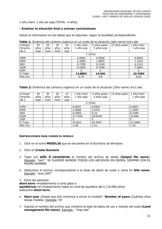UNIVERSIDAD NACIONAL DE RIO CUARTO
                                                                FACULTAD DE AGRONOMÍA Y VETERINARIA
                                                         CURSO: USO Y MANEJO DE SUELOS (CODIGO 2028)

1 año maní- 1 año de soja (TOTAL: 4 años)

- Analizar la situación final y extraer conclusiones

Volcar la información en las tablas que se adjuntan, según la localidad correspondiente:

Tabla 1: Dinámica del carbono orgánico en un suelo de la situación (site name) are1.dat
Compar-       50      20     20     10     1 año maíz-   5 años pasto-   15 años pasto   1 año maní –
timiento     años    años   años   años     1 año soja    5 años soja                     1 año soja
de C         trigo   maíz   maní   soja
                                                    C (t/ha)
DPM                                          0.0902            0.0902                       0.0902
RPM                                          2.4096            1.8825                       1.2224
BIO                                          0.2799            0.2240                       0.1512
HUM                                          8.1095            9.7498                       7.2845
IOM                                             2                 2                            2
C Total                                     12.8892            13.946                      10.7484
MO (%)                                        0.74               0.8                         0.62



Tabla 2: Dinámica del carbono orgánico en un suelo de la situación (Site name) arc1.dat.

Compar-       50      20     20     10     1 año maíz-   5 años pasto-   15 años pasto   1 año maní –
timiento     años    años   años   años     1 año soja    5 años soja                     1 año soja
de C         trigo   maíz   maní   soja
                                                    C (t/ha)
DPM                                       0.0907         0.0907                          0.0907
RPM                                       2.5808         2.0701                          1.3091
BIO                                       0.3994         0.33                            0.2299
HUM                                       17.7520        18.8149                         16.666
IOM                                       5              5                               5
C Total                                   25.823         26.3057                         23.2960
MO (%)                                    1.48           1.51                            1.34



INSTRUCCIONES PARA CORRER EL MODELO

1.   Click en el icono MODEL26 que se encuentra en el Escritorio de Windows

2.   Click en Create Scenario

3.   Tipee con sólo 4 caracteres el nombre del archivo de salida (Output file name).
     Ejemplo: "sal1" SE SUGIERE NUMERE TODOS LOS ARCHIVOS EN ORDEN, SIEMPRE CON EL
     MISMO NOMBRE.

4.   Seleccione el archivo correspondiente a la base de datos de suelo y clima en Site name:
     Ejemplo: "are1.DAT"

5.  Entre las opciones:
short term -modelamiento a corto plazo y
equilibrium -el modelamiento hasta un nivel de equilibrio del C (10.000 años)
seleccione short term.

6.   Start year ¿Desde que año comienza a correr el modelo? Number of years ¿Cuántos años
     desea modelar. Ejemplo: 50

7.   Ingrese el nombre del archivo que contiene la base de datos de uso y manejo del suelo (Land
     management file name). Ejemplo : "trigo.dat"

                                                                                                        31
 