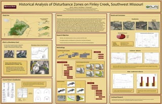 Historical Analysis of Disturbance Zones on Finley Creek, Southwest Missouri Derek J. Martin a and Robert T. Pavlowskybc aResearch Specialist, Ozarks Environmental and Water Resources Institute, Missouri State University bDirector, Ozarks Environmental and Water Resources Institute, Missouri State University cProfessor of  physical geography, Department of Geography, Geology and Planning, Missouri State University This project applies geographic information systems (GIS) and the use of historical aerial photograph analysis to quantify channel change and assess watershed- and reach-scale relationships among channel disturbance zones, riparian vegetation, bank erosion, and gravel bar distribution along Finley Creek, southwest Missouri.  Historical aerial photograph coverage of the main stem of Finley Creek was acquired for the years 1955, 1979, and 2005.  Channel bank lines, gravel bars, and riparian land cover were digitized from each of the georectified photographs and overlaid in a GIS in order to identify disturbance zones.  Disturbance zones were organized into one of four types: (i) extension, (ii) translation, (iii) chute cutoff, or (iv) megabar.  Spatial analyses were performed to examine possible controlling factors of disturbance type development and evolution such as tributary and sub-watershed inputs, valley characteristics, channel confinement, and landuse/landcover.  Initial investigations suggest that tributary drainage area and land use as well as valley characteristics exert a strong influence on disturbance reach development, whereas riparian land cover appears to have a negligible effect.  This finding may result from the “internal” forcing effect that excess gravel bar deposition has on the channel bank erosion that is independent of bank resistance offered by vegetation.   Results and Conclusions Study Area Abstract Classification Finley Creek Watershed Characteristics Mega-bar Formation Kansas City Chute Cutoff Extension Translation St. Louis Geology Topography Tulsa N Research Objectives Landuse ,[object Object]