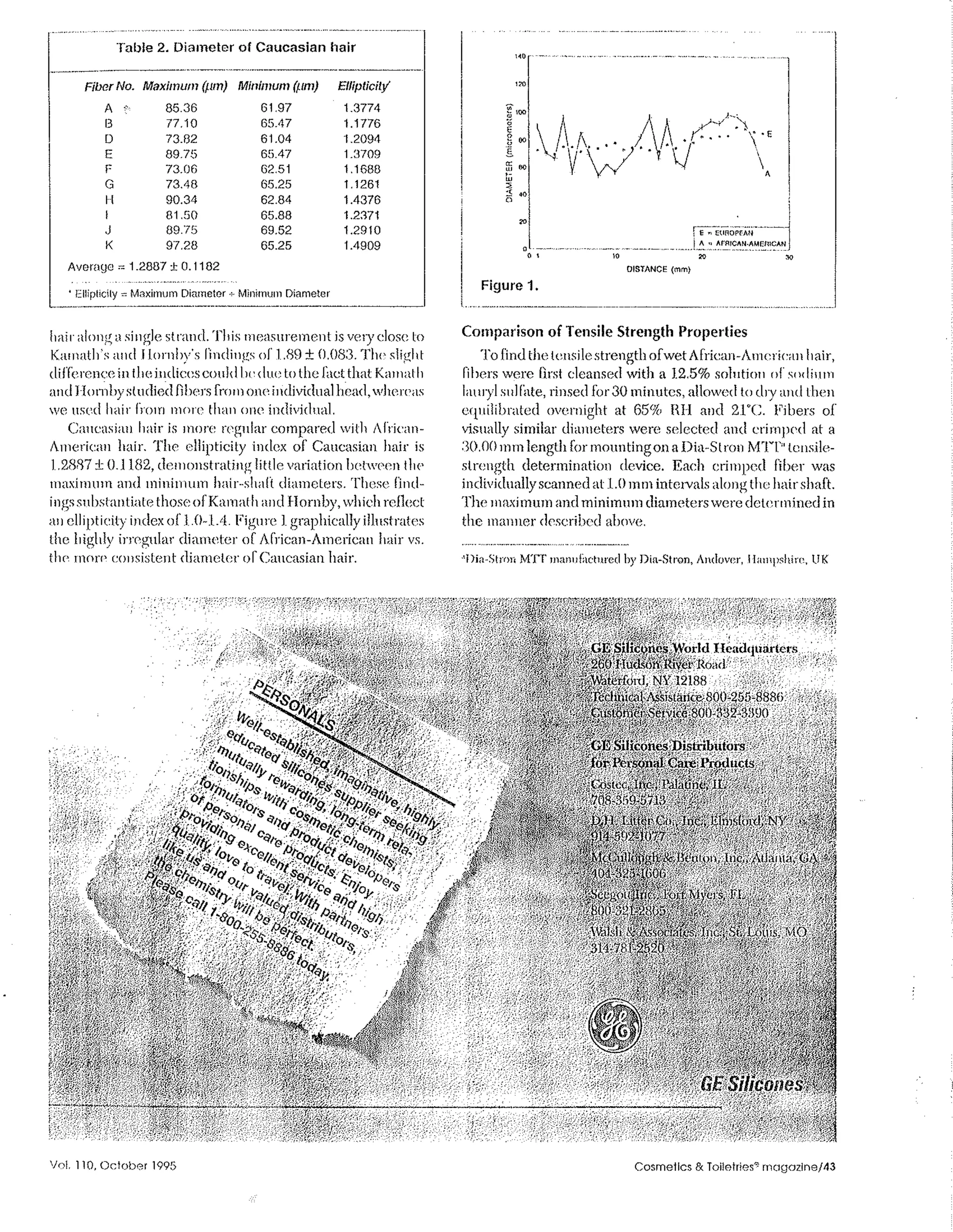 African American Hair