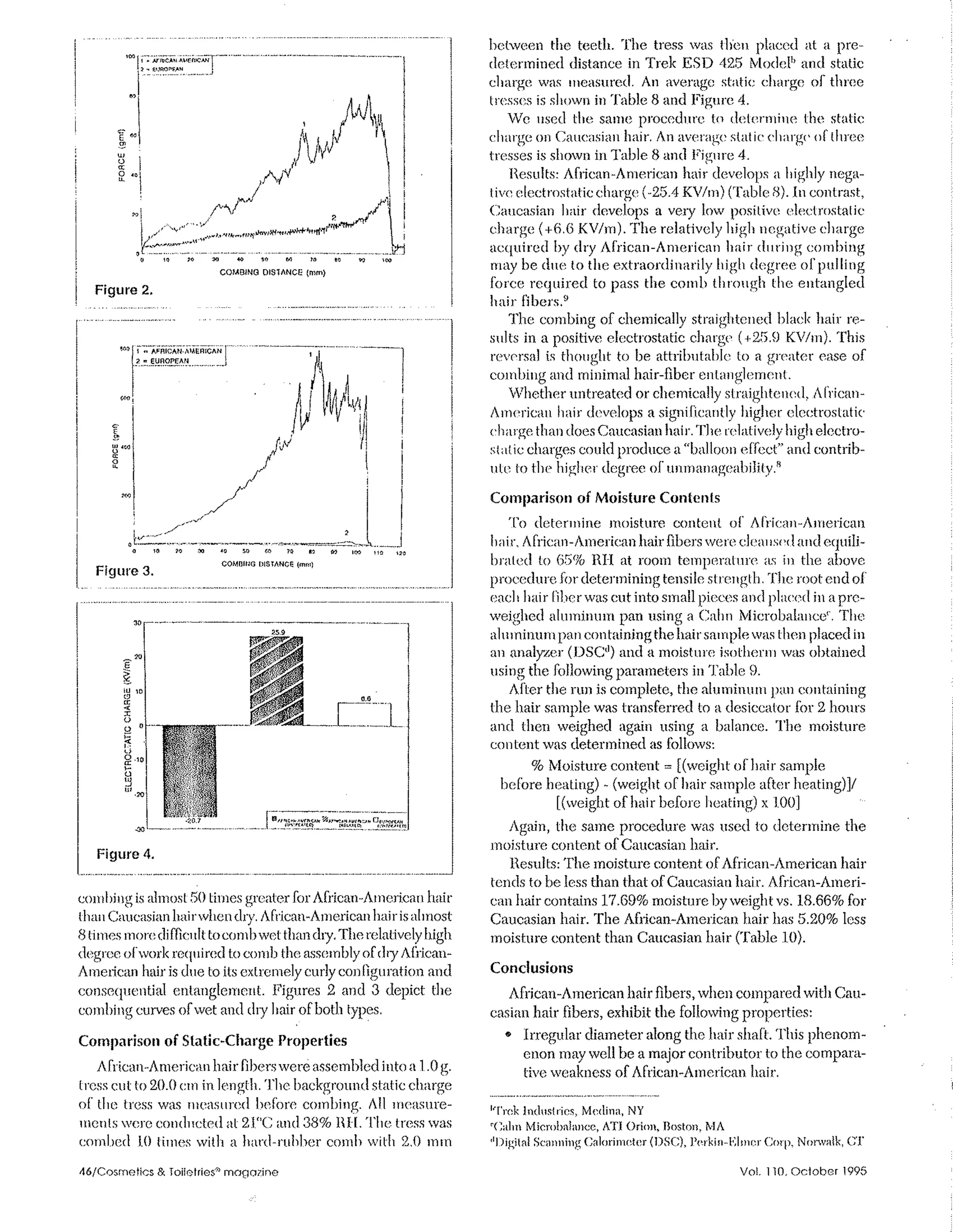 African American Hair
