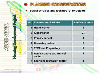 Social services and facilities for Kebele-01
No. Services and Facilities Number of units
1 Health center 1
2 Kindergarten 24
3 Primary school 4
4 Secondary school 2
5 TEVT and Preparatory 2
6 Administrative and cultural
center
1
7 Sport and recreation center 1
 
