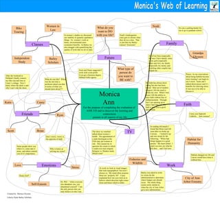 Monica's Web of Learning Monica Ann  For the purpose of completing the evaluation of  ANR 310 and to discover the learning and connections present in all aspects of my life Family Future Classes Friends Faith Emotions Work Love Self-Esteem Stress Scott Brian Katie Casey Ryan Bike Touring Women in Law Bailey Scholars Independent Study What type of person do you want to BE with? What do you want to DO with you life? Noah Grandpa Glysson After the weekend in Holland I finally connect my bike trip and time at Casey’s cottage.  Now I know where the dock is and why I can’t ride the shore.  In women’s studies we discussed our inability to quantify qualitative things.  Ex: women’s work at home, environmental (non-economic) benefits.  In Bailey we also struggle with quantifying the quality of work that we do in class.  Some people show you what it is, some take it away, and others remind you of it’s importance.  Pretty Girl* Dr. Phil – “when everyone else abandons you, you abandoned yourself.” I am the only person who can truly believe in who I am.  Who is better at solving my crises? Don’t worry; worry is the opposite of faith.  Scott and Diane suggested I work with a non-profit.  Even get a business degree.  Millard Fuller agrees.  Habitat changed my life and I never would have done it without him.  Bailey was asked to write its vision for the administration to determine where budget cuts should occur.  The whole thing seems eerily similar to when the city of Ann Arbor got a new administrator.  At work we look at visual images that look topographical  but aren’t always so.  My mind often assumes these are “properly 3D”.  Casey explained how our eyes trick us to believe which direction light comes from and hence which is taller.  In reading old emails I found that Brian read Job soon after we broke up.  Curious…  I looked it up and was struck by the following:  “When bad things happen to a good person.” My heart ached.  I read it an now see what he felt then… and I feel now. My faith has always been strong but also has been buried.  Shut out of modern religion I felt the need to create my own.  When I met Ryan I felt the ability to have faith without fear of embarrassment.  Through him I am opening up to ideas I had shut out.  My faith is now free to grow unconfined.  Prayer: As my reservations about being faithful become more trusting I can begin to use it more.  Katie and I talked about prayer and it’s benefits for relieving stress.  It was nice to be able to discuss it.  Casey was baptized Catholic… how curious? All of my boys (especially the ones I have dated), some of my girls (especially Katie and Ari), my family (especially my mom), and watching other couples has helped me.  Noah’s kindergarten class gets to choose what they do as a class.  That is just like my Bailey classes! Awesome! No one is pulling harder for me to go to graduate school.  What do you like?  When was the last time a professor asked you that in terms of what you should learn about??? The show we watched talked about women’s health.  The appointment of a male theologian to the FDA may put women at risk.  This caused my to question the extent to which I could ever trust religion.  Religion vs. Modern meds.  Which wins?  Habitat for Humanity Fisheries and Wildlife City of Ann Arbor Forestry TV Created by: Monica Glysson Liberty Hyde Bailey Scholars 