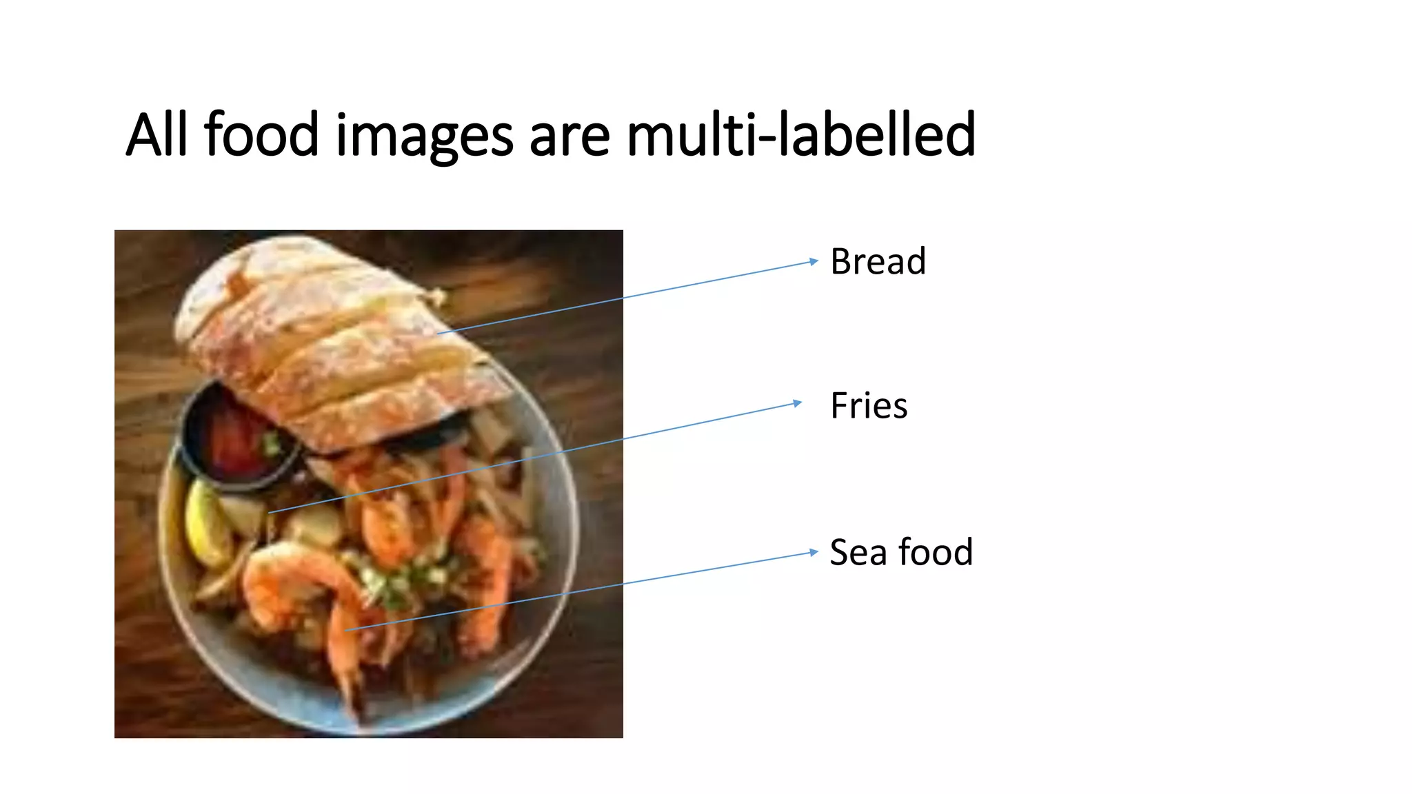 All food images are multi-labelled
Bread
Sea food
Fries
 
