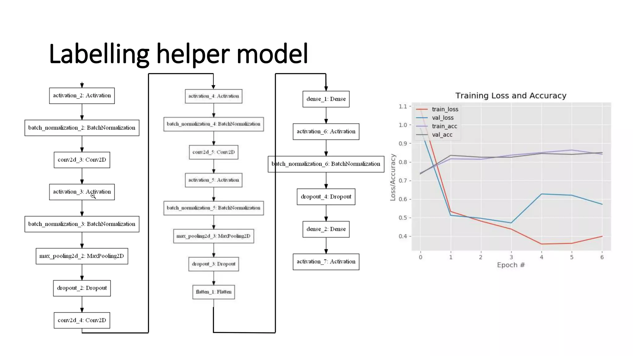 Labelling helper model
a
 