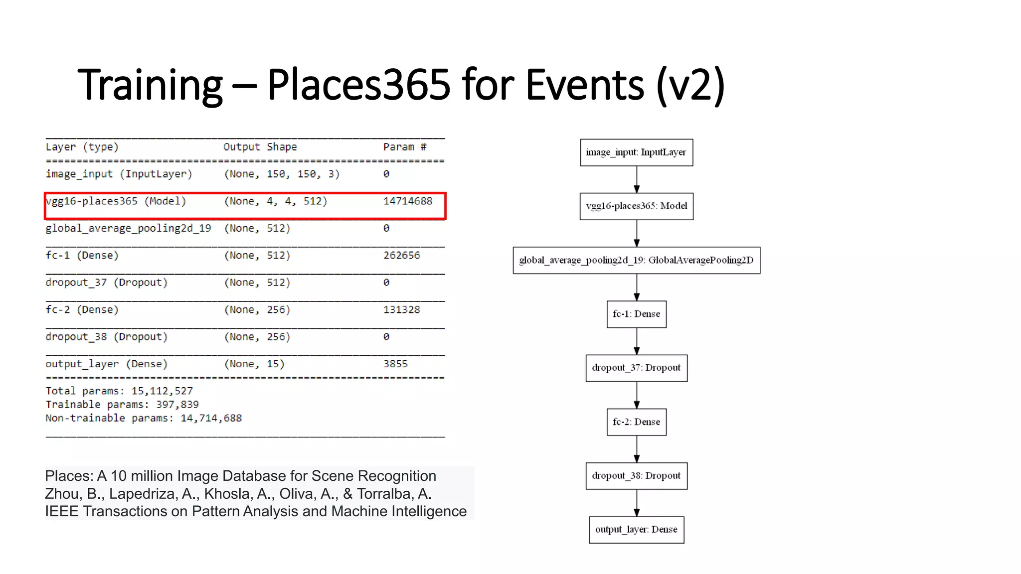 Training – Places365 for Events (v2)
Places: A 10 million Image Database for Scene Recognition
Zhou, B., Lapedriza, A., Khosla, A., Oliva, A., & Torralba, A.
IEEE Transactions on Pattern Analysis and Machine Intelligence
 