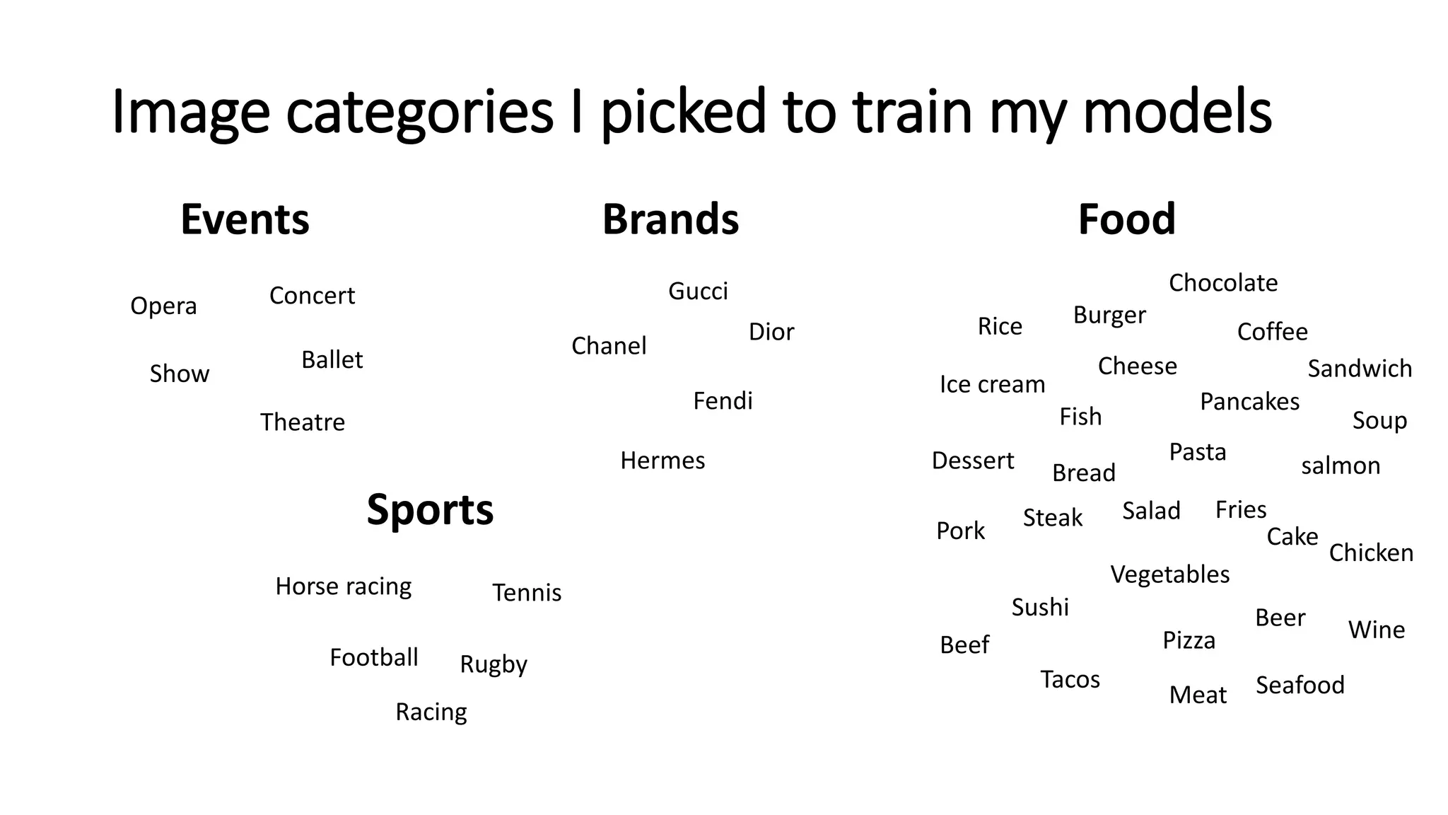 Image categories I picked to train my models
Concert
Show
Theatre
Opera
Ballet
Football Rugby
TennisHorse racing
Racing
Gucci
Fendi
Chanel
Hermes
Dior
Events Brands Food
Dessert
Wine
Coffee
Seafood
Pizza
Salad
Pasta
Steak
Cake
Chicken
Burger
Fish
Sushi
Chocolate
Beer
Meat
Cheese
Ice cream
Beef
Vegetables
Fries
salmon
Rice
Bread
Pork
Soup
Pancakes
Tacos
Sandwich
Sports
 