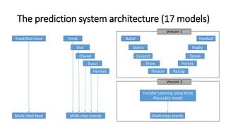 Deep Learning Hackathon | PPTX