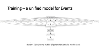 Deep Learning Hackathon | PPTX