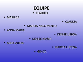 EQUIPE
                  • CLAUDIO
• MARILDA
                                     • CLÁUDIA
            • MARCIA NASCIMENTO
• ANNA MARIA
                                • DENISE LISBOA
               • DENISE MARIA
• MARGARIDA
                              • MARCIA LUCENA
                  • GRAÇA
 