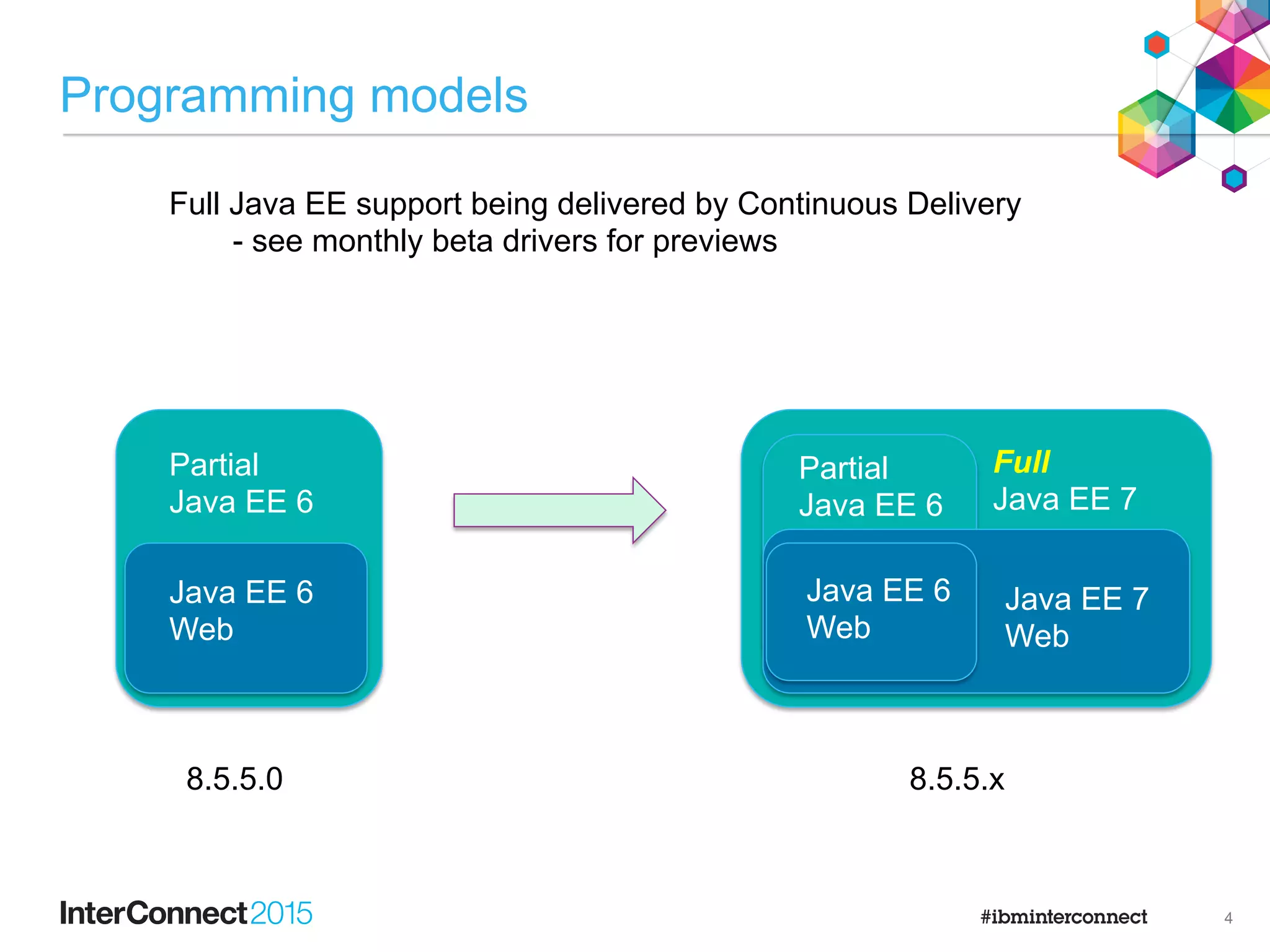 Application support
in Liberty
 
