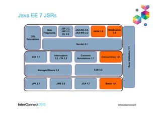 EJB 3.2
Servlet 3.1
CDI
Extensions
BeanValidation1.1
Batch 1.0
Web
Fragments
Java EE 7 JSRs
JCA 1.7JMS 2.0JPA 2.1
Managed Beans 1.0
Concurrency 1.0
Common
Annotations 1.1
Interceptors
1.2, JTA 1.2
CDI 1.1
JSF 2.2,
JSP 2.3,
EL 3.0
JAX-RS 2.0,
JAX-WS 2.2
JSON 1.0
WebSocket
1.0
 