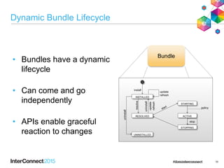 10
Dynamic Bundle Lifecycle
• Bundles have a dynamic
lifecycle
• Can come and go
independently
• APIs enable graceful
reaction to changes
Bundle
INSTALLED
RESOLVED
UNINSTALLED
STARTING
ACTIVE
STOPPING
install
update
refresh
uninstall
update
refresh
stop
policy
resolve
uninstall
 