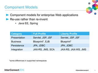 Component Models
Category Full Profile Liberty Profile
Presentation Servlet, JSP, JSF Servlet, JSP, JSF
Business Blueprint*, EJB Blueprint*
Persistence JPA, JDBC JPA, JDBC
Integration JAX-RS, JMS, SCA JAX-RS, JAX-WS, JMS
14
Component models for enterprise Web applications
Re-use rather than re-invent
• Java EE, Spring
*some differences in supported namespaces
 