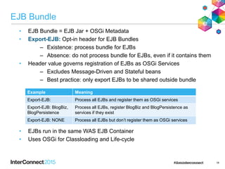 EJB Bundle
• EJB Bundle = EJB Jar + OSGi Metadata
• Export-EJB: Opt-in header for EJB Bundles
– Existence: process bundle for EJBs
– Absence: do not process bundle for EJBs, even if it contains them
• Header value governs registration of EJBs as OSGi Services
– Excludes Message-Driven and Stateful beans
– Best practice: only export EJBs to be shared outside bundle
• EJBs run in the same WAS EJB Container
• Uses OSGi for Classloading and Life-cycle
18
Example Meaning
Export-EJB: Process all EJBs and register them as OSGi services
Export-EJB: BlogBiz,
BlogPersistence
Process all EJBs, register BlogBiz and BlogPersistence as
services if they exist
Export-EJB: NONE Process all EJBs but don’t register them as OSGi services
 
