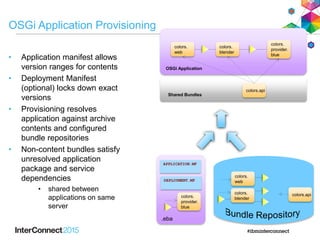 OSGi Application Provisioning
• Application manifest allows
version ranges for contents
• Deployment Manifest
(optional) locks down exact
versions
• Provisioning resolves
application against archive
contents and configured
bundle repositories
• Non-content bundles satisfy
unresolved application
package and service
dependencies
• shared between
applications on same
server
.eba
APPLICATION.MF
DEPLOYMENT.MF
colors.api
colors.
web
colors.
blendercolors.
provider.
blue
Shared Bundles
colors.
blender
OSGi Application
colors.
provider.
blue
colors.api
colors.
web
 