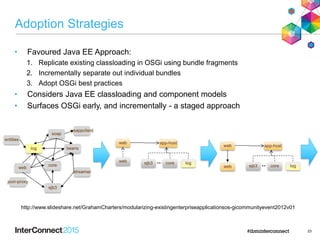 Adoption Strategies
• Favoured Java EE Approach:
1. Replicate existing classloading in OSGi using bundle fragments
2. Incrementally separate out individual bundles
3. Adopt OSGi best practices
• Considers Java EE classloading and component models
• Surfaces OSGi early, and incrementally - a staged approach
23
beans
core
ejb3
entities
json-proxy
soap
wsappclient
streamer
web
app-host
logcoreejb3
wab
web
app-host
logcoreejb3
wab
web
log
http://www.slideshare.net/GrahamCharters/modularizing-existingenterpriseapplicationsos-gicommunityevent2012v01
 