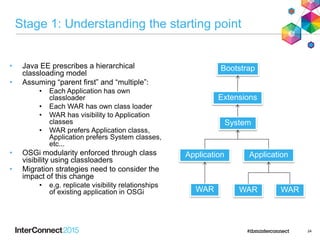 Stage 1: Understanding the starting point
• Java EE prescribes a hierarchical
classloading model
• Assuming “parent first” and “multiple”:
• Each Application has own
classloader
• Each WAR has own class loader
• WAR has visibility to Application
classes
• WAR prefers Application classs,
Application prefers System classes,
etc...
• OSGi modularity enforced through class
visibility using classloaders
• Migration strategies need to consider the
impact of this change
• e.g. replicate visibility relationships
of existing application in OSGi
24
Bootstrap
Extensions
System
Application Application
WAR WAR WAR
 