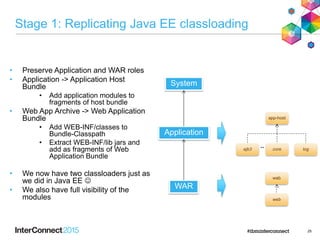 Stage 1: Replicating Java EE classloading
• Preserve Application and WAR roles
• Application -> Application Host
Bundle
• Add application modules to
fragments of host bundle
• Web App Archive -> Web Application
Bundle
• Add WEB-INF/classes to
Bundle-Classpath
• Extract WEB-INF/lib jars and
add as fragments of Web
Application Bundle
• We now have two classloaders just as
we did in Java EE 
• We also have full visibility of the
modules
25
System
Application
WAR
app-host
logcoreejb3
wab
web
 