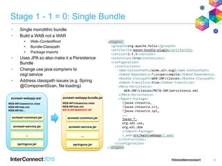 Stage 1 - 1 = 0: Single Bundle
• Single monolithic bundle
• Build a WAB not a WAR
• Web–ContextRoot
• Bundle-Classpath
• Package imports
• Uses JPA so also make it a Persistence
Bundle
• Change use java:comp/env to
osgi:service
• Address classpath issues (e.g. Spring
@ComponentScan, file loading)
31
acmeair-webapp.war
acmeair-common.jar
acmeair-service.jar
springxxx.jar
WEB-INF/classes/xxx.class
WEB-INF/web.xml
WEB-INF/lib/…
acmeair-webapp-bundle.jar
WEB-INF/classes/xxx.class
WEB-INF/web.xml
META-INF/MANIFEST.MF
...
<plugin>
<groupId>org.apache.felix</groupId>
<artifactId>maven-bundle-plugin</artifactId>
<version>2.5.3</version>
<extensions>true</extensions>
<configuration>
<instructions>
<Web-ContextPath>/acme.air.osgi</Web-ContextPath>
<Embed-Dependency>*;scope=compile</Embed-Dependency>
<Bundle-Classpath>WEB-INF/classes</Bundle-Classpath>
<Embed-Transitive>true</Embed-Transitive>
<Meta-Persistence>
WEB-INF/classes/META-INF/persistence.xml
</Meta-Persistence>
<Import-Package>
!javax.resource,
!javax.resource.cci,
!javax.resource.spi,
...
javax.*,
org.xml.sax,
org.w3c.dom
</Import-Package>
<_wab>src/main/webapp</_wab>
</instructions>
</configuration>
</plugin>
acmeair-common.jar
acmeair-service.jar
springxxx.jar
...
 