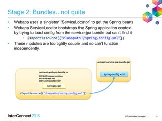 Stage 2: Bundles...not quite
• Webapp uses a singleton “ServiceLocator” to get the Spring beans
• Webapp ServiceLocator bootstraps the Spring application context
by trying to load config from the service-jpa bundle but can’t find it
• @ImportResource({"classpath:/spring-config.xml"})
• These modules are too tightly couple and so can’t function
independently.
35
acmeair-webapp-bundle.jar
WEB-INF/classes/xxx.class
WEB-INF/web.xml
META-INF/MANIFEST.MF
springxxx.jar
acmeair-service-jpa-bundle.jar
@ImportResource({"classpath:/spring-config.xml"})
spring-config.xml
 