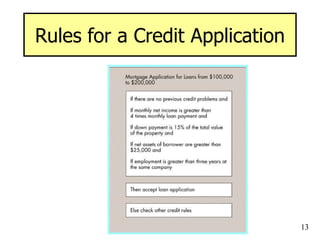 13
Rules for a Credit Application
 