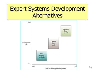 20
Expert Systems Development
Alternatives
 