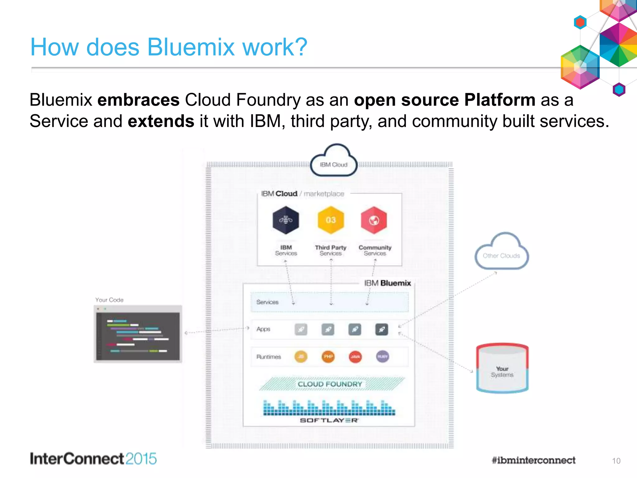 Bluemix embraces Cloud Foundry as an open source Platform as a
Service and extends it with IBM, third party, and community built services.
How does Bluemix work?
10
 