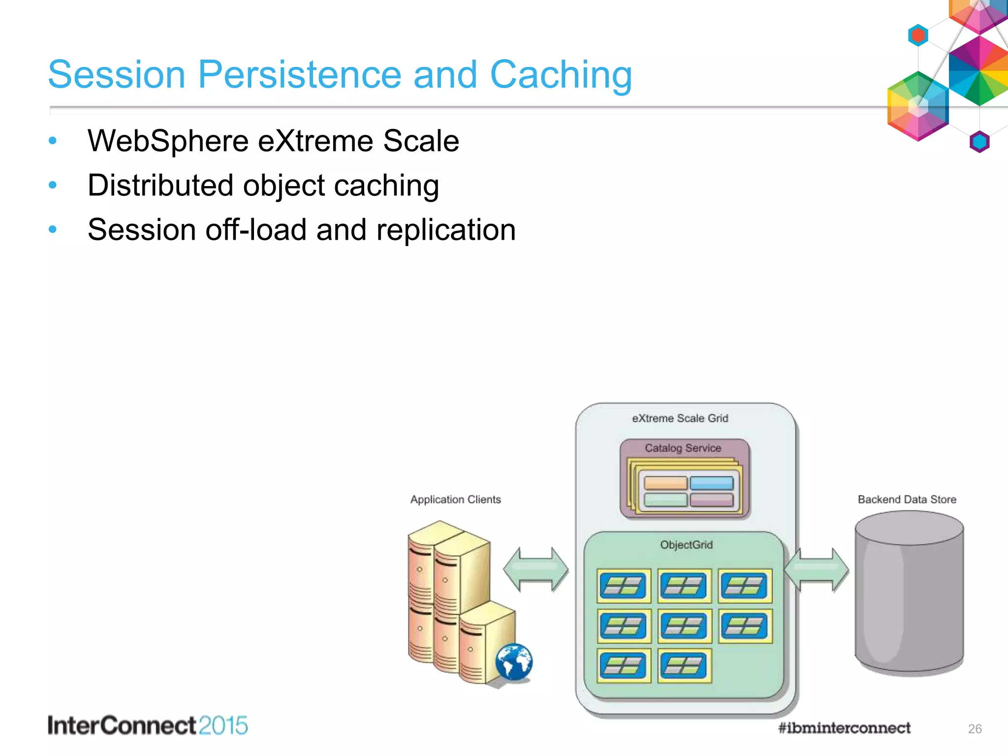 Session Persistence and Caching
• WebSphere eXtreme Scale
• Distributed object caching
• Session off-load and replication
26
 