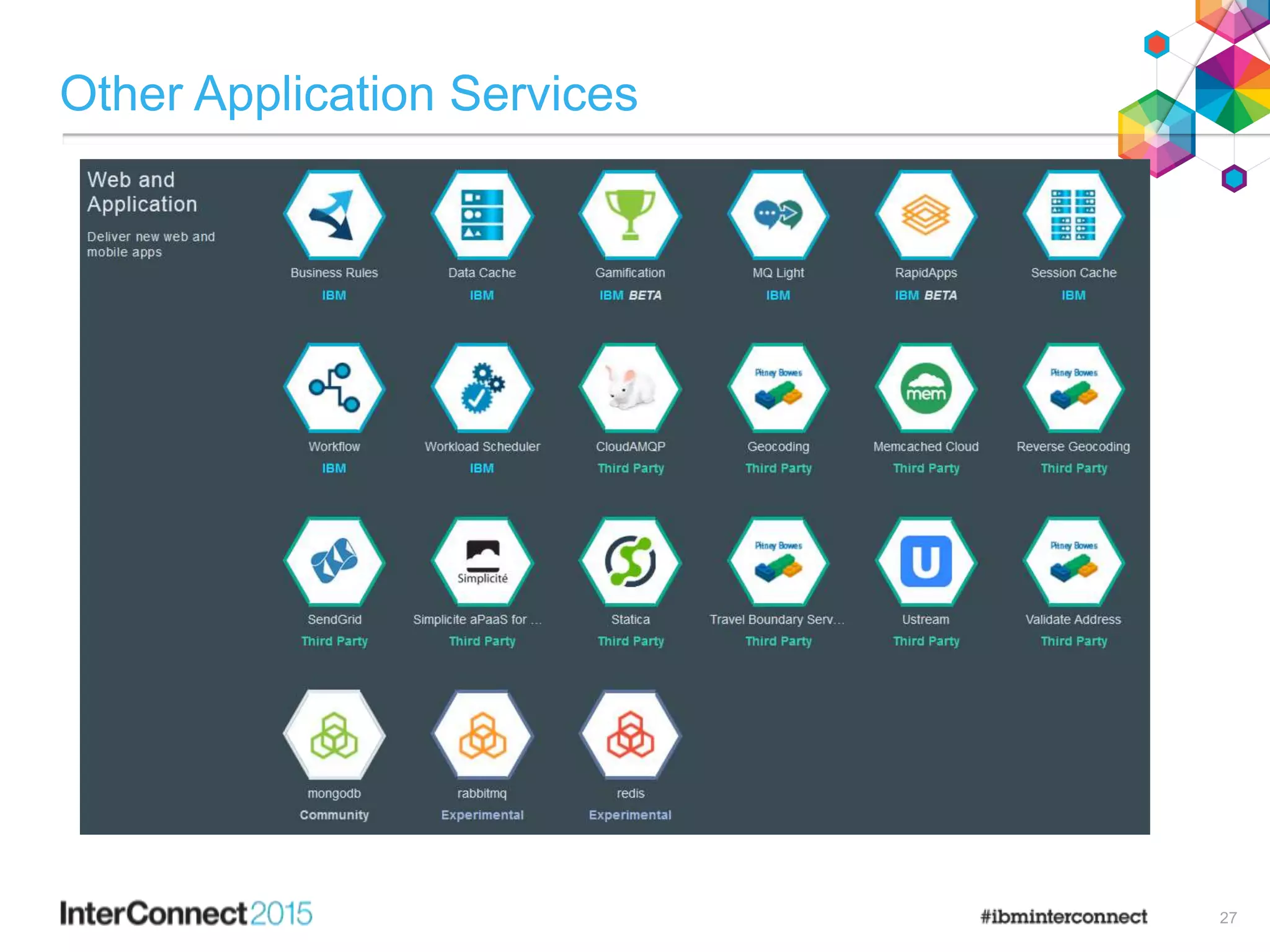 Other Application Services
27
 