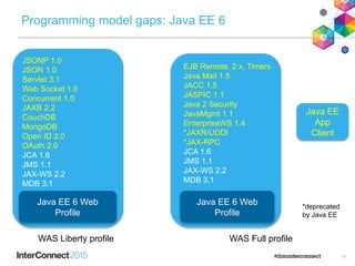 Programming model gaps: Java EE 6
Java EE 6 Web
Profile
WAS Liberty profile WAS Full profile
JSONP 1.0
JSON 1.0
Servlet 3.1
Web Socket 1.0
Concurrent 1.0
JAXB 2.2
CouchDB
MongoDB
Open ID 2.0
OAuth 2.0
JCA 1.6
JMS 1.1
JAX-WS 2.2
MDB 3.1
Java EE 6 Web
Profile
EJB Remote, 2.x, Timers
Java Mail 1.5
JACC 1.5
JASPIC 1.1
Java 2 Security
JavaMgmt 1.1
EnterpriseWS 1.4
*JAXR/UDDI
*JAX-RPC
JCA 1.6
JMS 1.1
JAX-WS 2.2
MDB 3.1
Java EE
App
Client
*deprecated
by Java EE
19
 