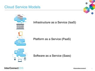 Cloud Service Models
Infrastructure as a Service (IaaS)
Platform as a Service (PaaS)
Software as a Service (Saas)
3
 