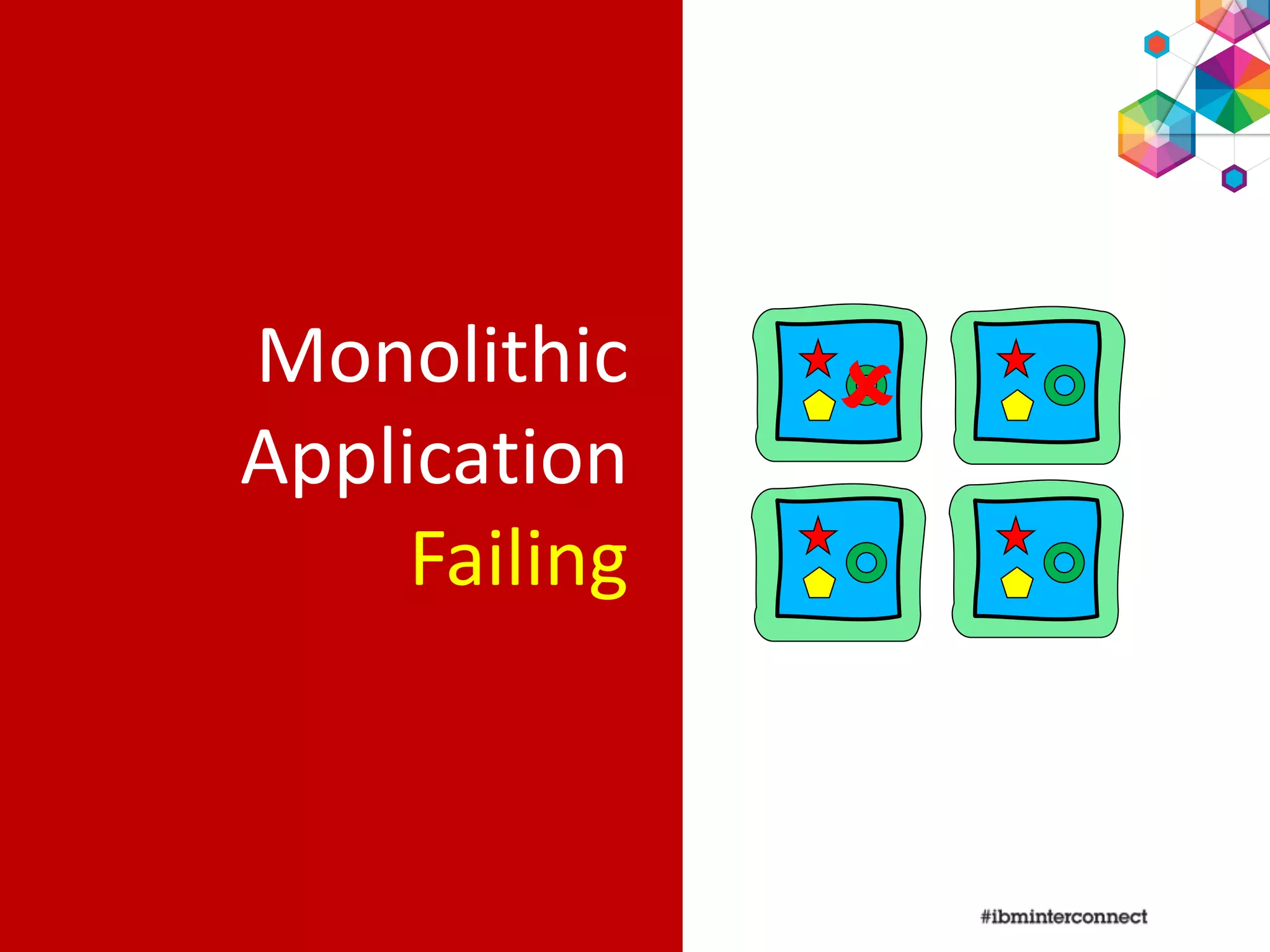 Monolithic
Application
Failing

 