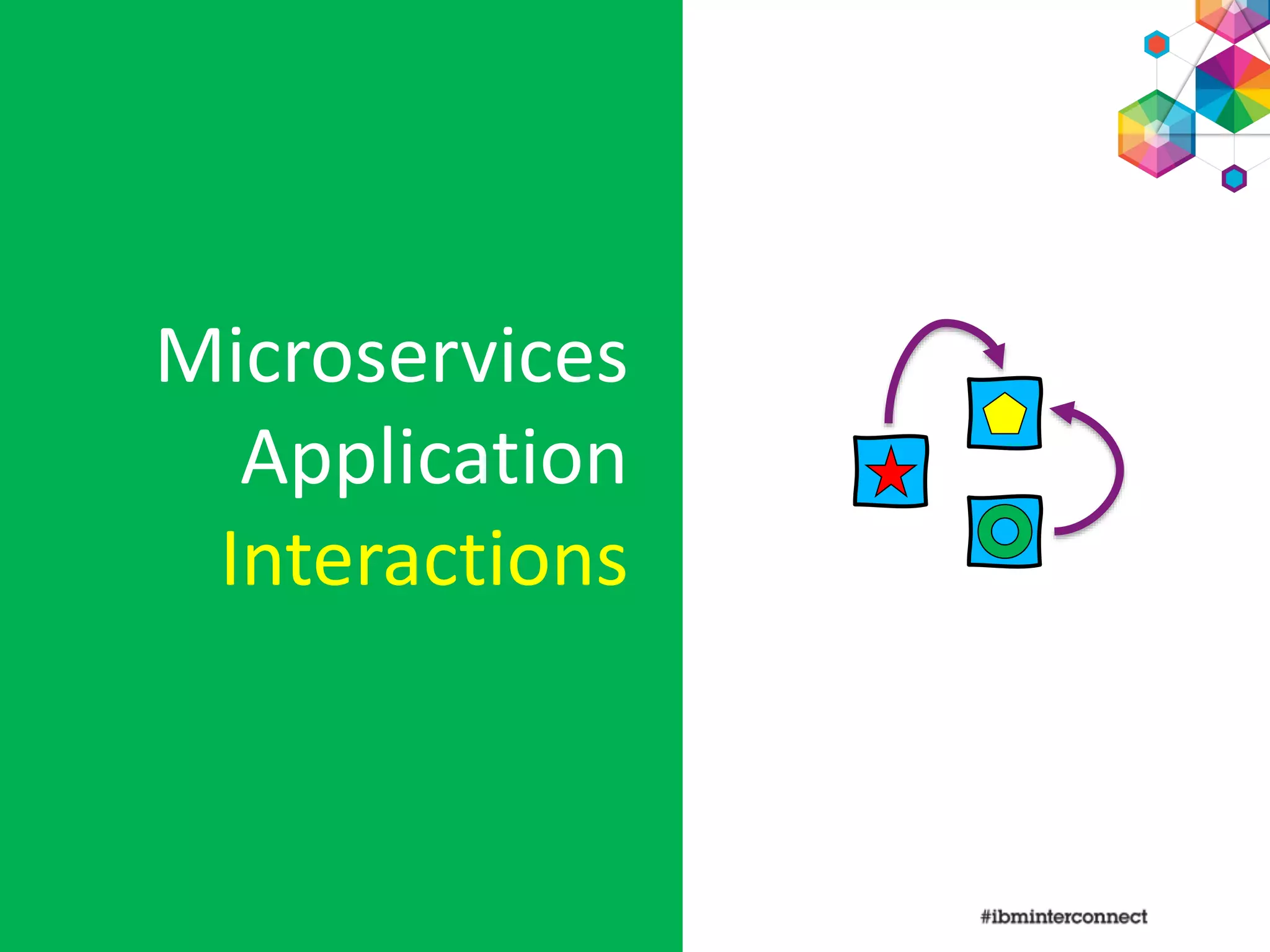 Microservices
Application
Interactions
 