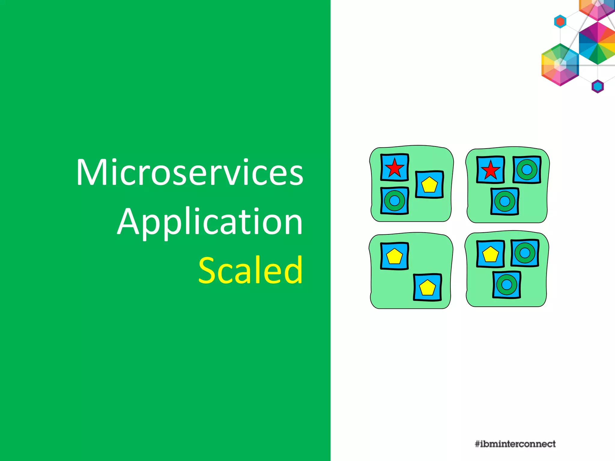 Microservices
Application
Scaled
 