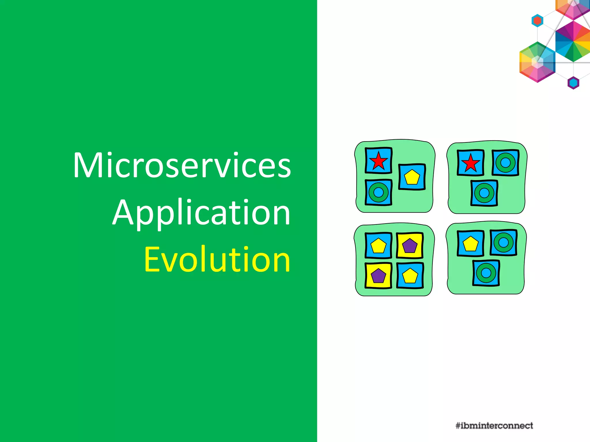 Microservices
Application
Evolution
 