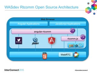 WASdev Rtcomm Open Source Architecture
rtcomm.js
Web Browser
angular-rtcomm
Angular Applications JavaScript Applications
WebRTC
 