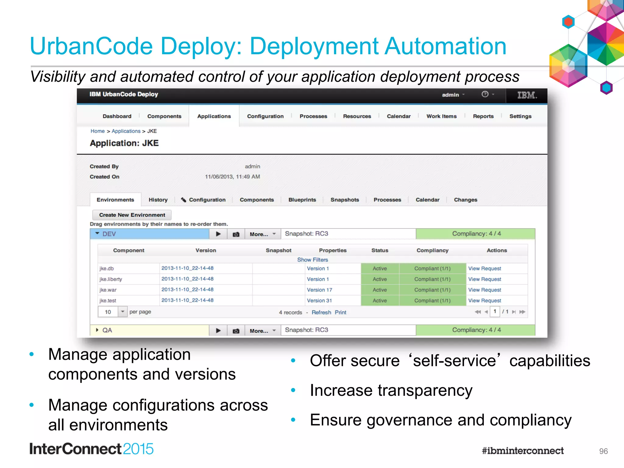 UrbanCode Deploy: Deployment Automation
96
• Manage application
components and versions
• Manage configurations across
all environments
• Offer secure ‘self-service’ capabilities
• Increase transparency
• Ensure governance and compliancy
Visibility and automated control of your application deployment process
 