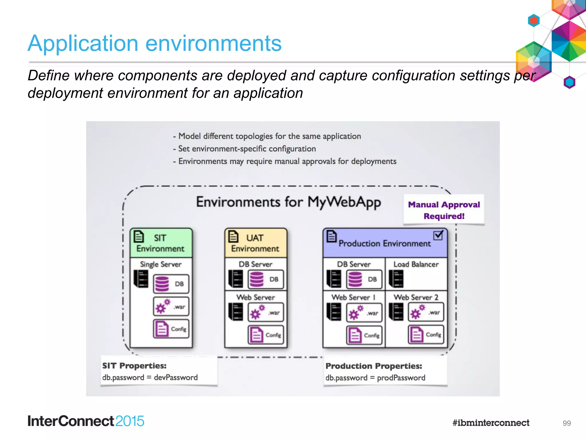 Application environments
99
Define where components are deployed and capture configuration settings per
deployment environment for an application
 