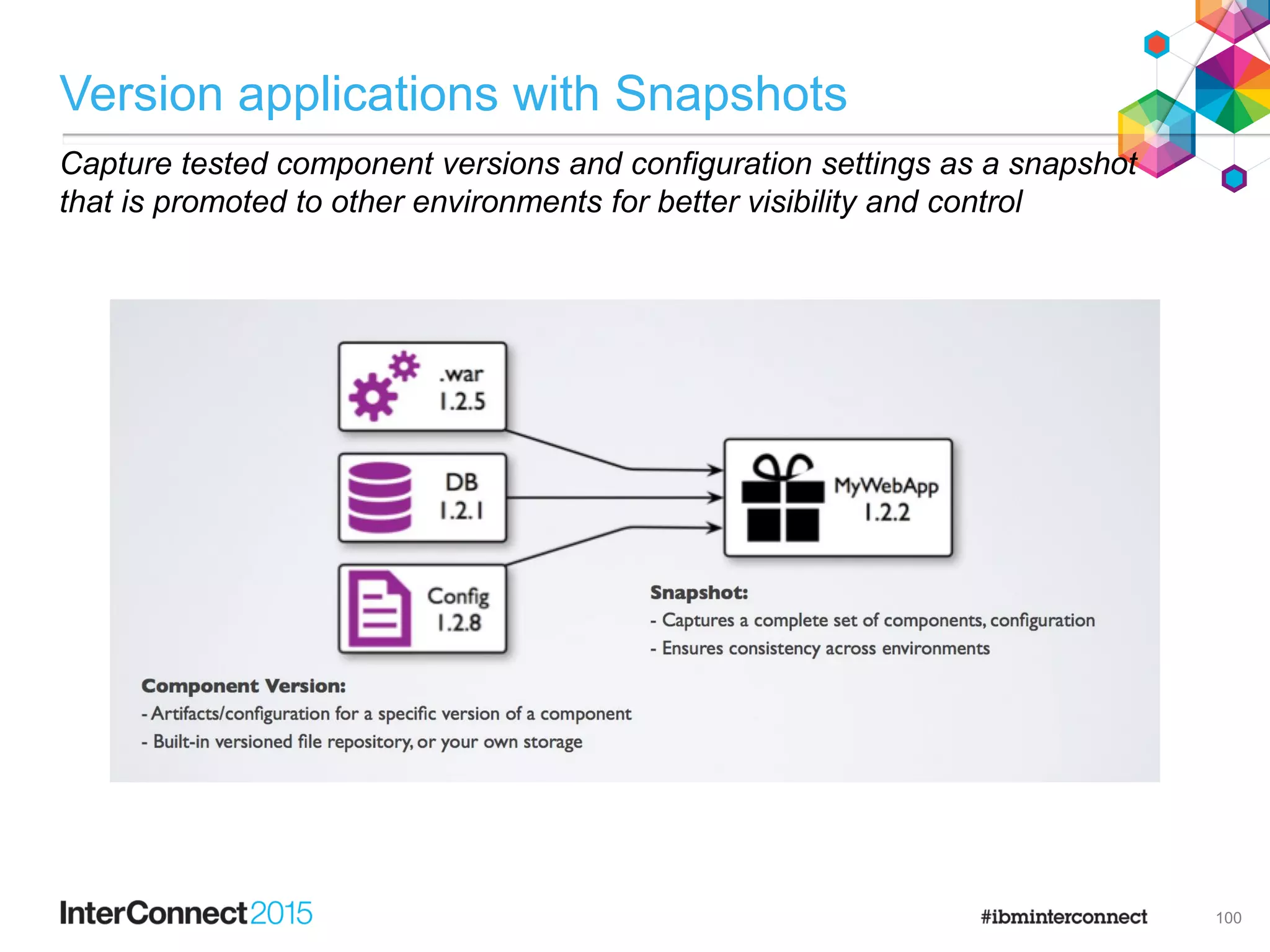 Version applications with Snapshots
100
Capture tested component versions and configuration settings as a snapshot
that is promoted to other environments for better visibility and control
 