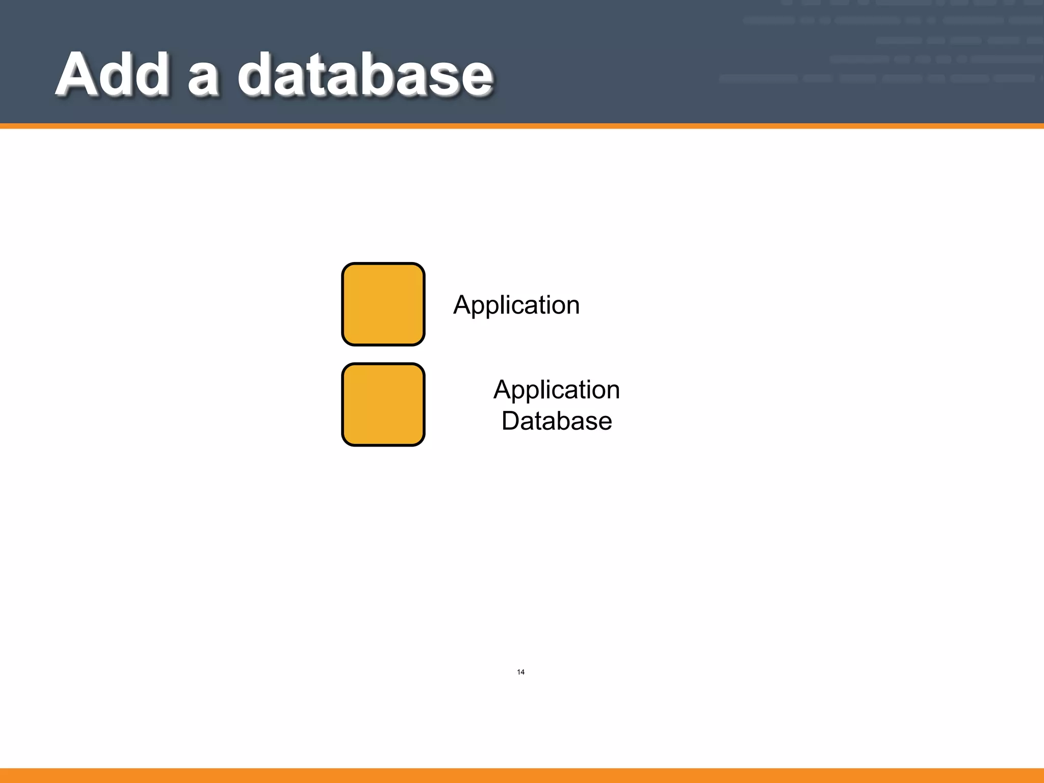 Application
Database
Add a database
14
Application
 