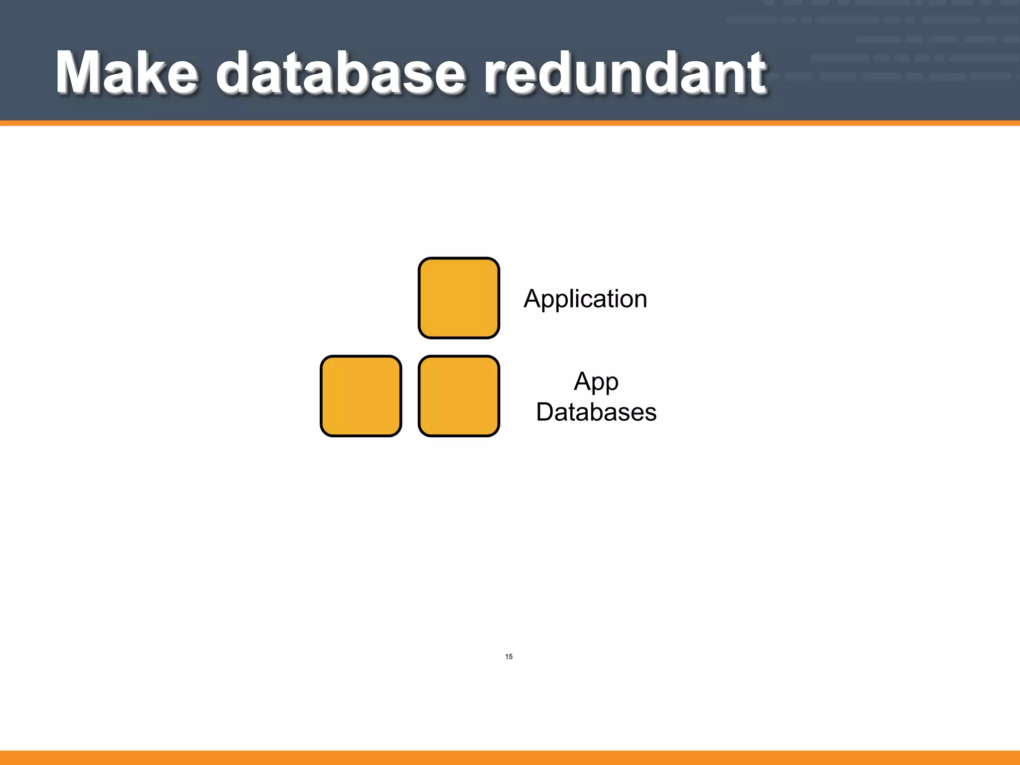 Application
App
Databases
Make database redundant
15
 