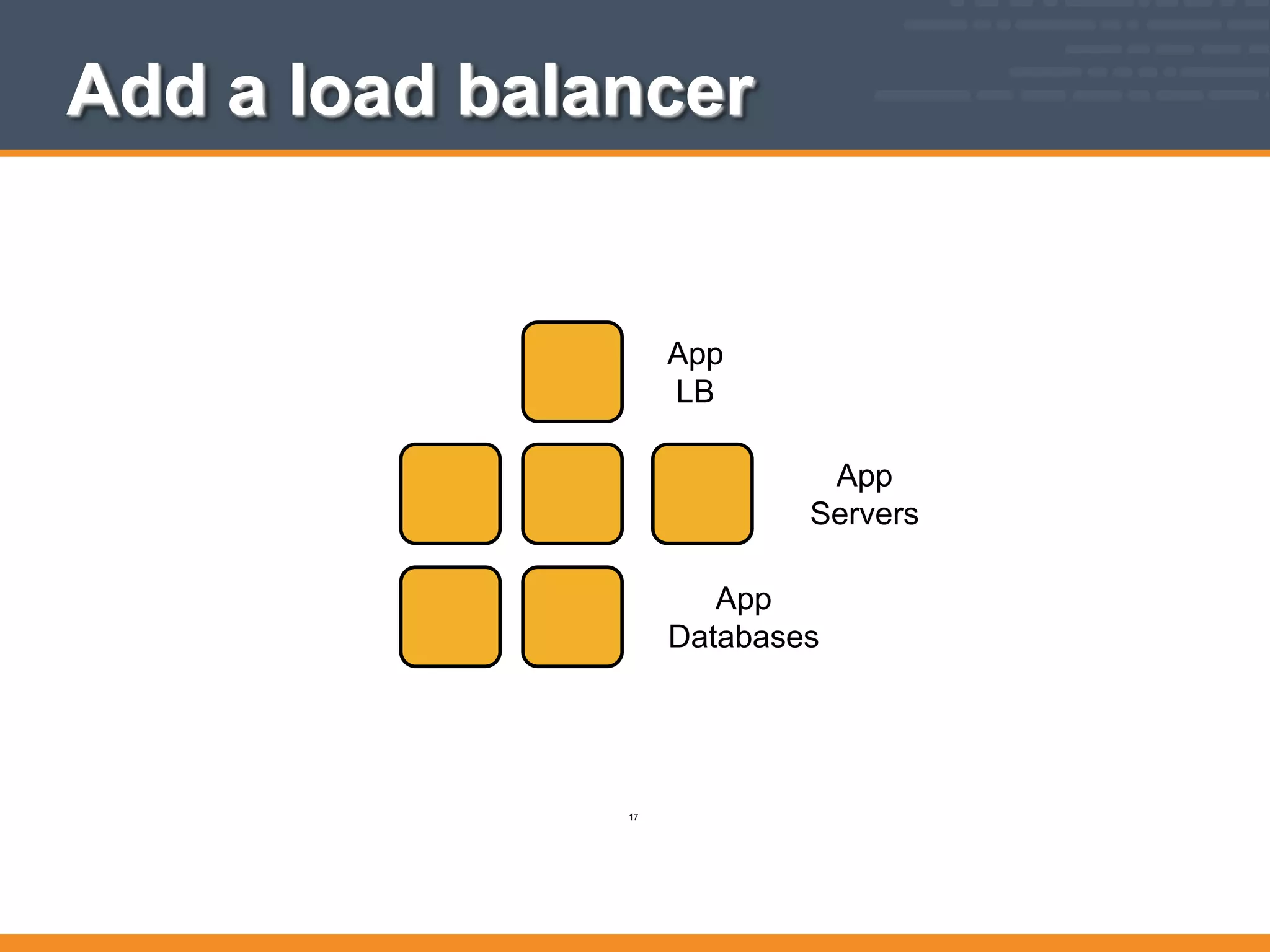App
LB
App
Servers
App
Databases
Add a load balancer
17
 