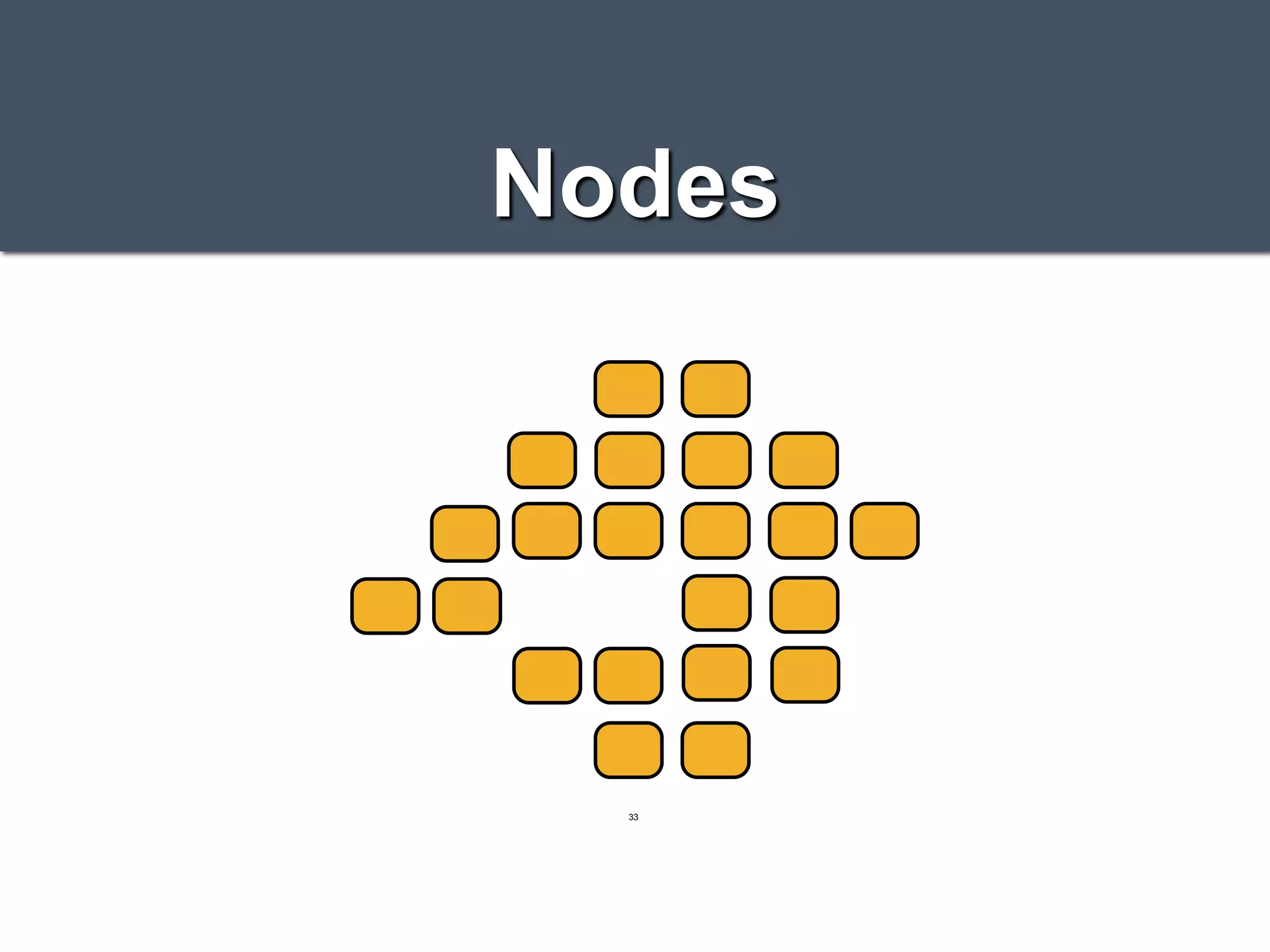 Nodes
33
 