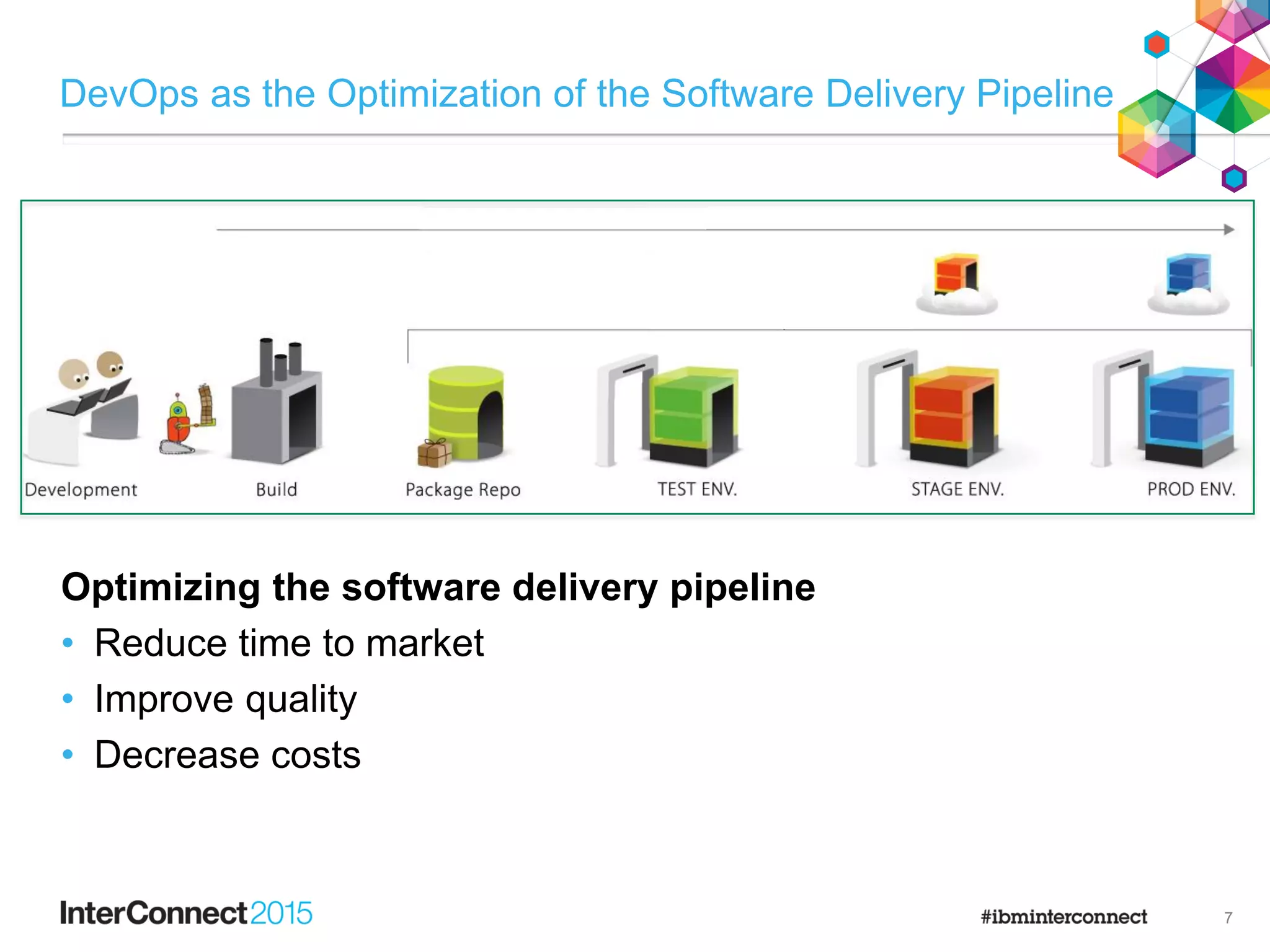 7
Optimizing the software delivery pipeline
• Reduce time to market
• Improve quality
• Decrease costs
7
DevOps as the Optimization of the Software Delivery Pipeline
 